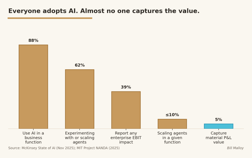 The judgment premium: why human intelligence is repricing upward as AI gets&nbsp;cheap